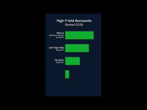 I Ranked Every High-Yield Savings Account in 2026 — Build Your Emergency Fund FAST