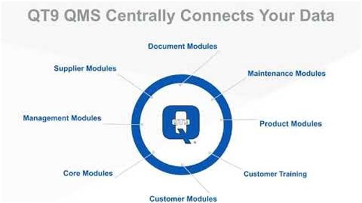 Quality Management Software | QT9 QMS Overview