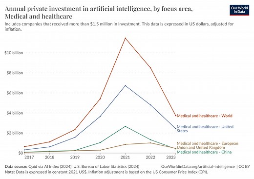 7 ways AI is transforming healthcare