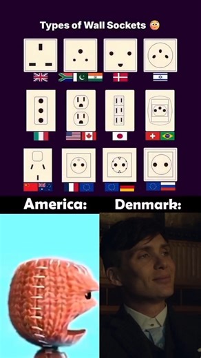 Types Of Wall Socket
