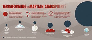 Making Mars Habitable: Researchers Propose a Localized Alternative to Terraforming