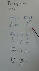 Τι είναι η τετραγωνική ρίζα ενός αριθμού-Μαθηματικά με τον Γιώργο