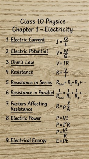 Class 10 Electricity – All Formulas | Formula sheet | The Formula Desk | #Class10 #Physics #Revision