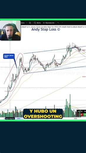 🔥Why is the 3rd Presidential Year Difficult?🔥 #financialmarket #milei #dollar