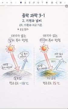 [중3 과학] 1학기_2단원_온실 효과로 인한 달과 지구의 온도 변화 알아보기