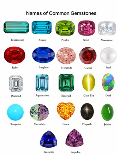 Names of Common Gemstones This image highlights some of the most popular gemstones, each with unique colors and characteristics. From the fiery red ruby to the shimmering opal, these treasures are perfect for jewelry and collectors alike. #Gemstones #JewelryLovers #GemstoneCollection #PreciousStones #Tourmaline #Zircon #Peridot #Spinel #Moonstone #Ruby #Sapphire #Morganite #Garnet #Emerald #Opal #Tanzanite #Alexandrite #Turquoise #LuxuryJewelry #GemstoneGuide