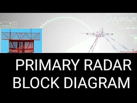 PRIMARY RADAR BLOCK DIAGRAM