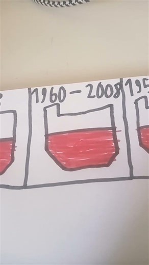 Evolution of Poland part 1 Chapter 1
