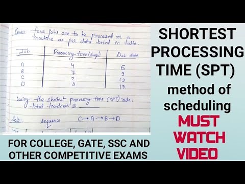 shortest processing time method of scheduling | project management and planning | CPM and PERT
