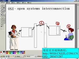 计算机网络技术从入门到精通视频教程2-1