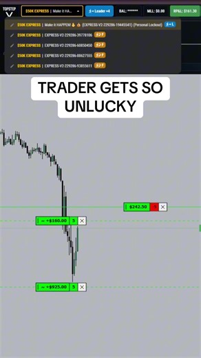 How Day Traders Overcome Unlucky Days