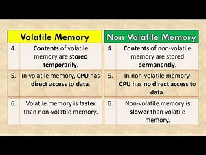 Difference between Volatile Memory and Non-Volatile Memory | #computerscience #computerfundamentals
