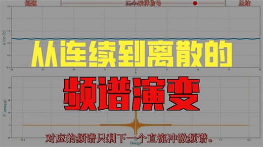 SInc信号周期延拓