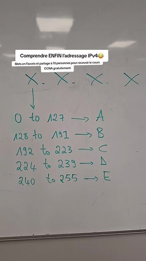 Comprendre l'adressage IPv4 pour CCNA