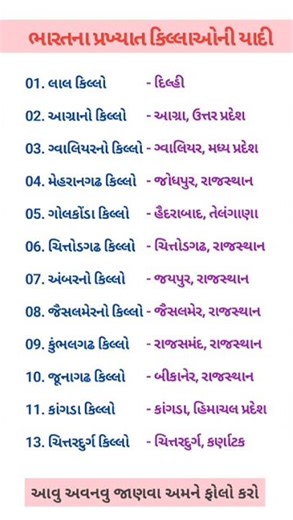 #ભારતના કિલ્લાઓ