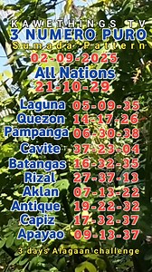 171K views · 391 reactions | 02-09-2025 Sumada pattern in selected areas only #kawetips2024 #guideandtipsonlynotsurewin #KAWETHINGSTV #sumadanglabas #sumadapattern #reelsviral #trendingaudio | KaWethings TV | Facebook