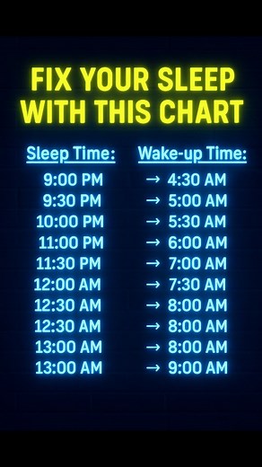 Struggling with bad sleep? 😴 Fixing your sleep schedule is the biggest cheat code for better energy, focus, mood & productivity. Use this chart to reset your sleep cycle naturally 🔵💛 If you want deeper, long-term sleep improvement, I just posted “7 Mindfulness Techniques to Improve Sleep Quality” — it’s a MUST-READ! 📌 Blog link in bio / comment! Go check it now and start sleeping like a baby tonight 😴✨ 💬 Comment “SLEEP” if you want me to post bedtime routines ❤️ Like & Save this for later 