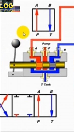 Distributeur pneumatique 4/3