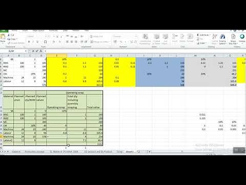 Scrap Process in SAP