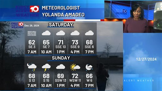 Active weather slides into SGA over the weekend. Widespread fog reduces visibility Saturday morning. Clouds linger with scattered showers through the afternoon and evening as highs top low-mid 70s. Sunday starting around 7am a squall line of strong-severe storms moves into SGA with threats of damaging winds, hail and a few tornadoes. Late afternoon clearing as front pushes east. #gawx #track #weekendstorms #walbweatherapp | WALB News 10 Weather