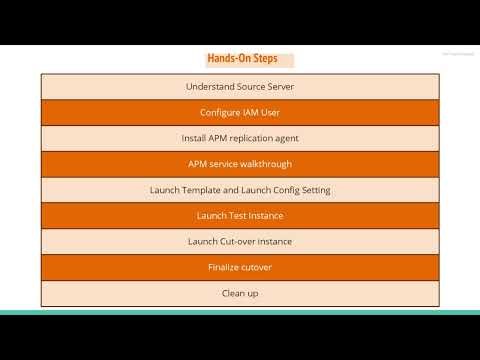 AWS Application Migration Service || Explore Source Server