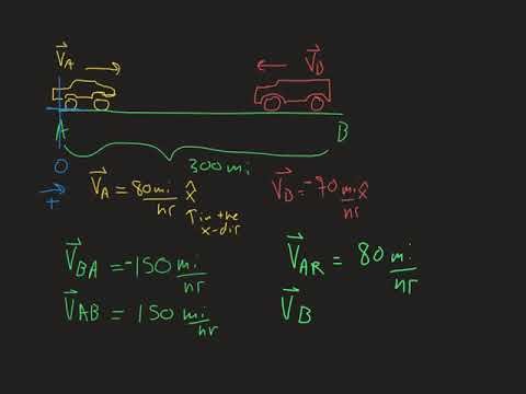 1D Relative Velocity (Vector Addition)