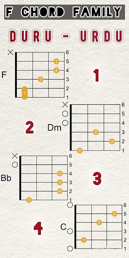 F Chord Family | easy strumming pattern #acousticguitarchords #chorddiagram #guitarlesson