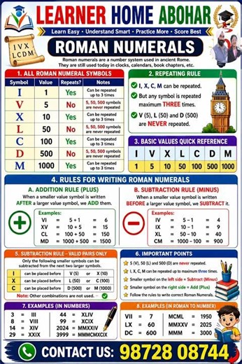 Roman Numerals Made Easy | Complete Rules & Symbols Explained | Learner Home Abohar