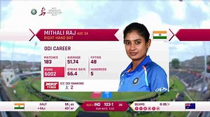 Mithali Raj creates history