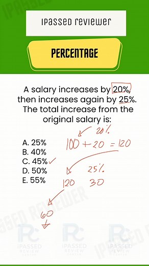 16K views · 377 reactions | Percentage Problem | Ipassed Review Center | Facebook