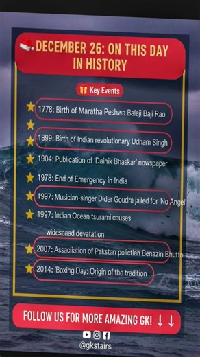 gk highlights gk Current Affairs