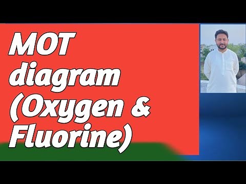 lec#19 Molecular Orbital Theory || Chemical Bonding Class 11 || Diagram of Oxygen and fluorine nbf