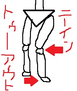 ニーイントゥーアウトする体はケガしやすい？改善する方法と原因とリハビリについて - 姿勢とボディメイクを考える