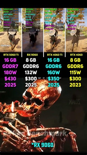 RTX 5060 Ti vs RX 9060 vs RTX 4060 Ti vs RTX 4060 | Test in 7 Games