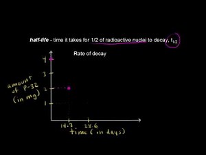 Half-life plot Video Lecture | General Chemistry for MCAT