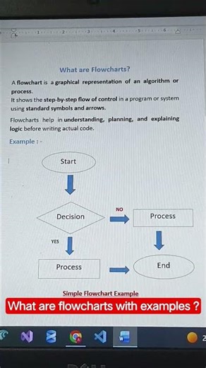 Flowchart Explained in 30 Seconds | Beginners | TECH CS
