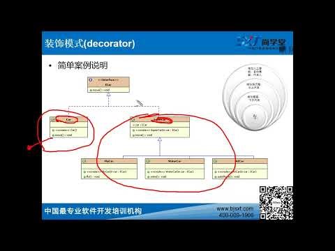 《Java课程 Java300集大型视频教程》 14·16 【GOF23设计模式】 装饰模式 IO流底层架构 装饰和桥接模式
