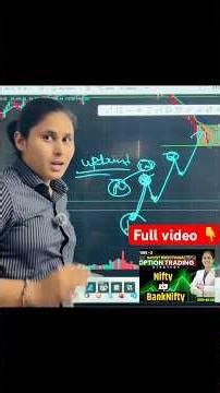 Real Directional Trading Setup