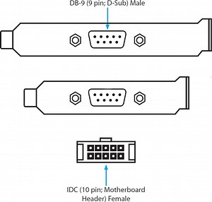 Serial Port Db9 Pinouts