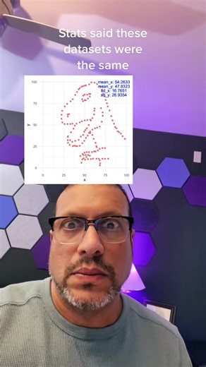 #onthisday datasaurus