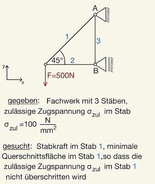 Stabkraft Spannung berechnen zulässige Spannung im Stab minimale Querschnittsfläche Fachwerk eben