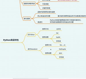 每天学Python-高级特性Slice切片和Iteration迭代的学习使用