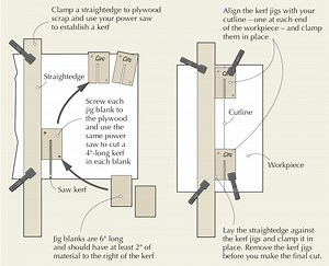 Kerf Jigs for Perfect Cuts | Popular Woodworking