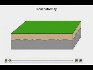 Angular and Nonconformity Animation