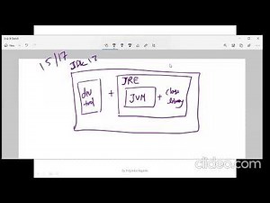 Java Programming Session 2: First Hello World Program