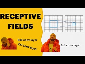 Receptive Fields: Why 3x3 conv layer is the best?