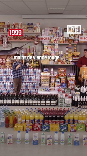 La consommation annuelle d’une famille française en 2024