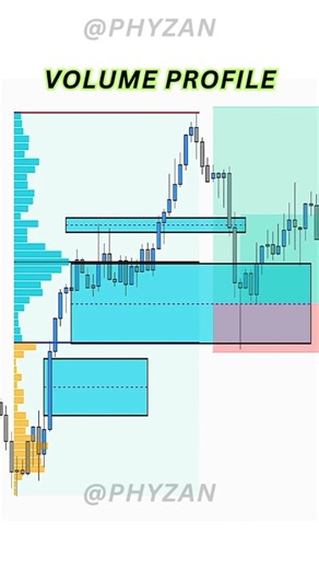 PhyZan on Instagram: "Description: "Volume Profile trading made simple  Learn how professionals use it to spot key levels & trade smarter. Full explanation in my YouTube video – link in bio! " Hashtags: #VolumeProfile #TradingStrategy #PriceActionTrading #SupplyAndDemand #SmartMoneyConcepts #Liquidity #DayTrading #Scalping #ForexTrading #CryptoTrading #StockMarketIndia #TradingPsychology #Phyzan"