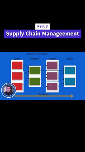 supply chain 2 #mba #management #business_administration