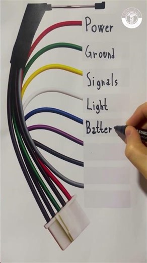 Wire Color Codes Meaning #wire #color #trendflow